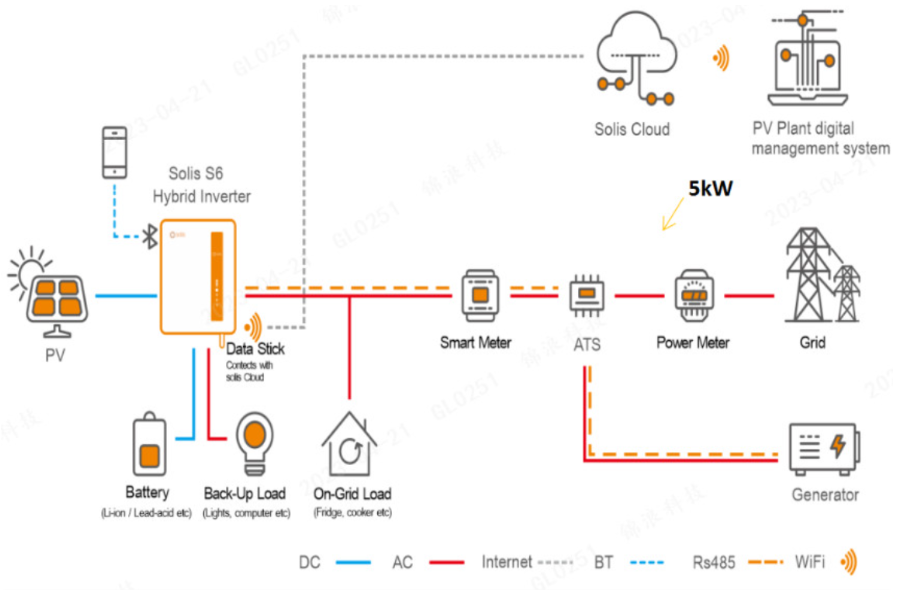 Hệ thống điện mặt trời Hybrid