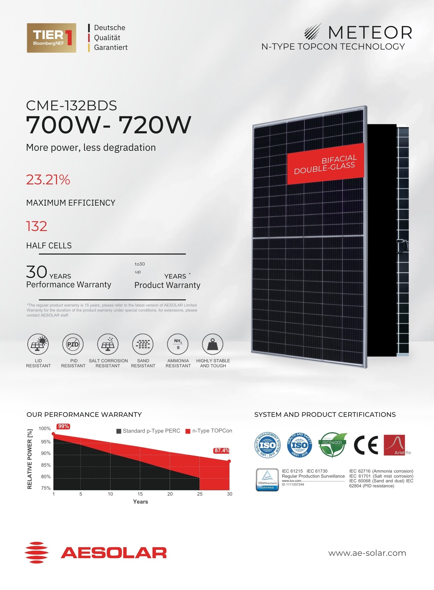 Tấm pin năng lượng mặt trời AE Solar 720W AE720CME-132BDS